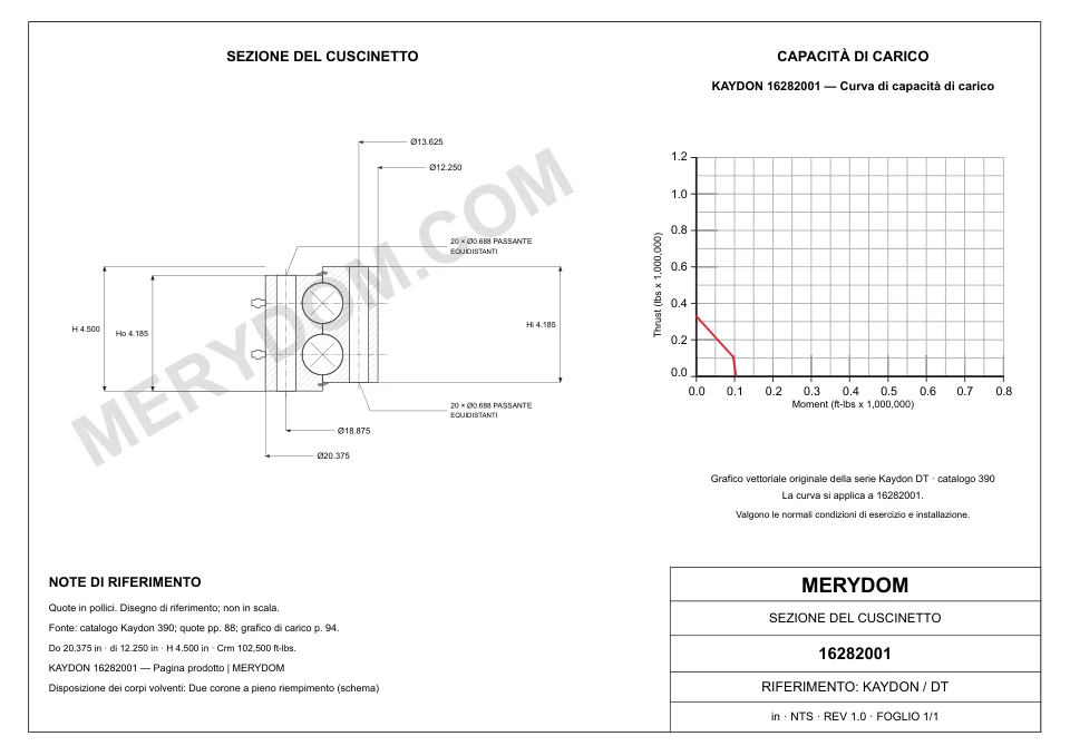 Disegno CAD del cuscinetto di rotazione sostitutivo MERYDOM per KAYDON 16282001, con dimensioni e fori di montaggio.