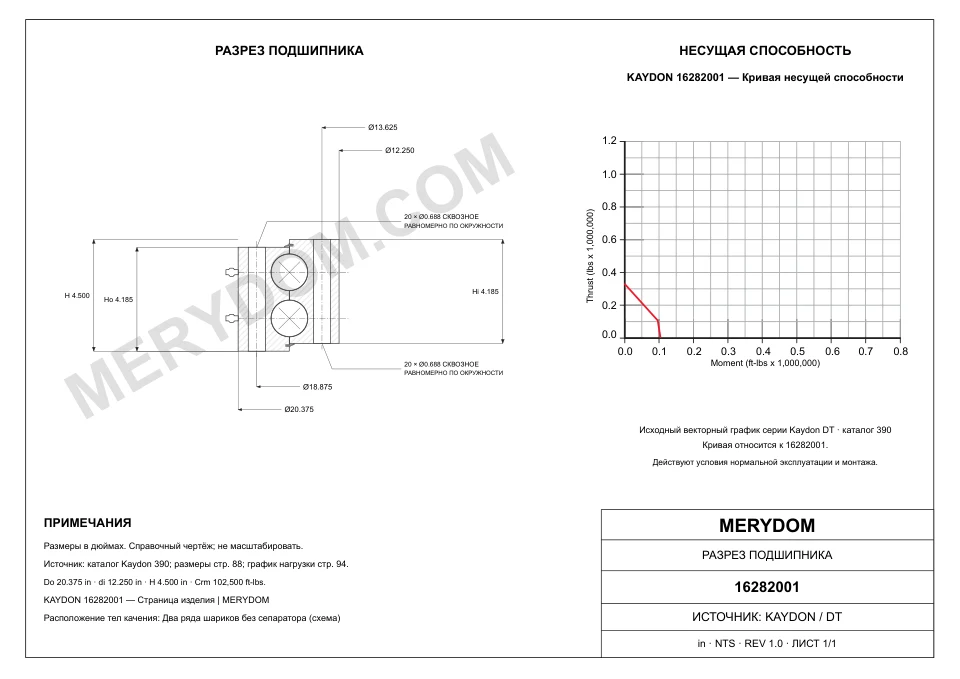 CAD-чертёж опорно-поворотного устройства MERYDOM для замены KAYDON 16282001 с размерами и монтажными отверстиями.