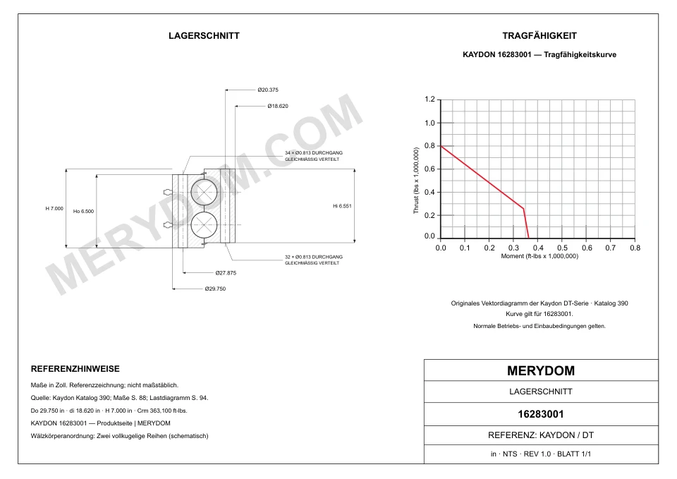 CAD-Zeichnung des MERYDOM-Ersatzdrehkranzes für KAYDON 16283001 mit Abmessungen und Befestigungsbohrungen.