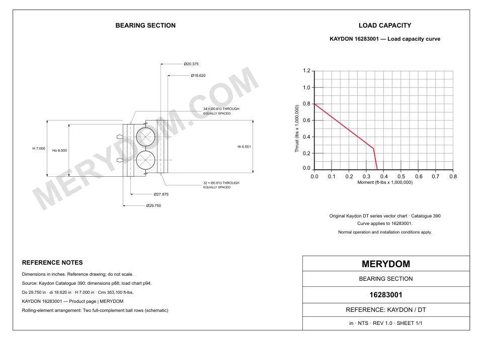 CAD drawing of the MERYDOM replacement slewing bearing for KAYDON 16283001, showing dimensions and mounting holes.
