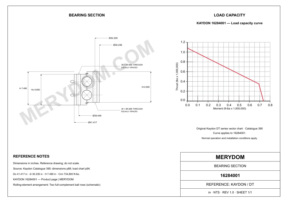 CAD drawing of the MERYDOM replacement slewing bearing for KAYDON 16284001, showing dimensions and mounting holes.