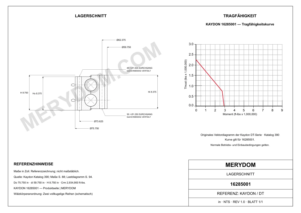 CAD-Zeichnung des MERYDOM-Ersatzdrehkranzes für KAYDON 16285001 mit Abmessungen und Befestigungsbohrungen.