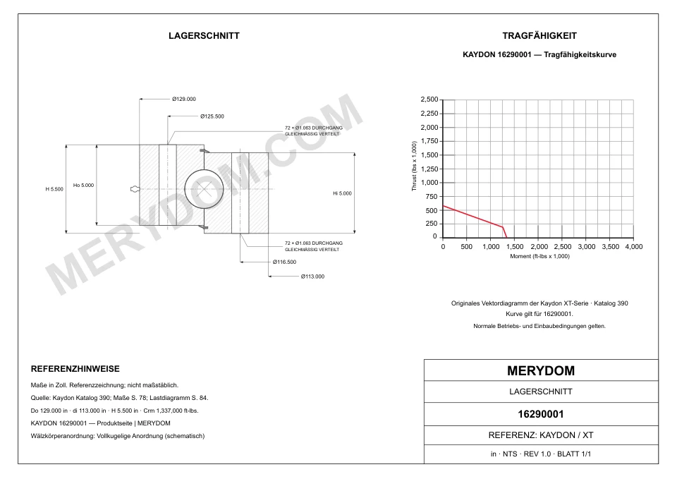 CAD-Zeichnung des MERYDOM-Ersatzdrehkranzes für KAYDON 16290001 mit Abmessungen und Befestigungsbohrungen.