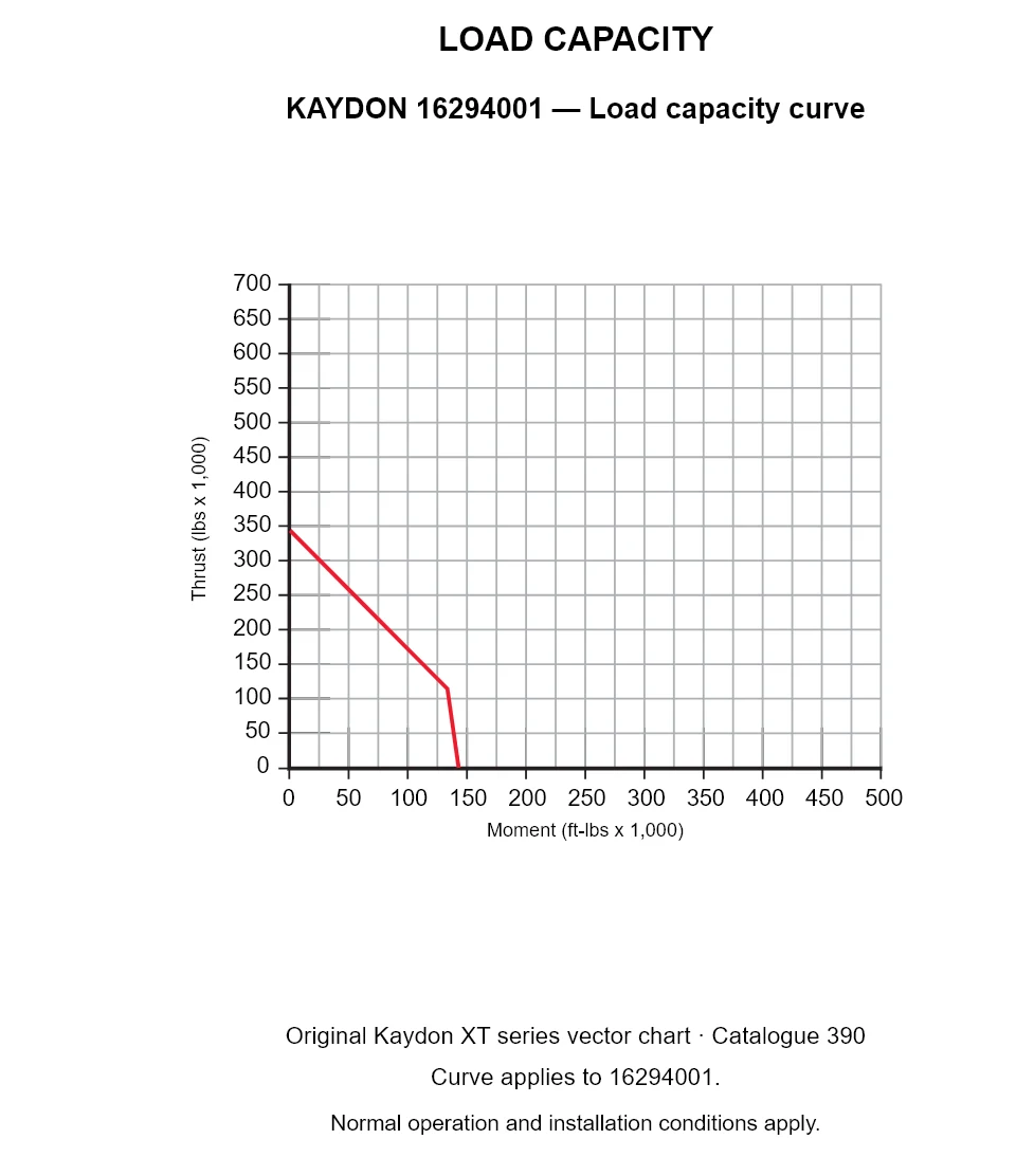 KAYDON 16294001 — Load capacity curve. Thrust versus tilting moment.