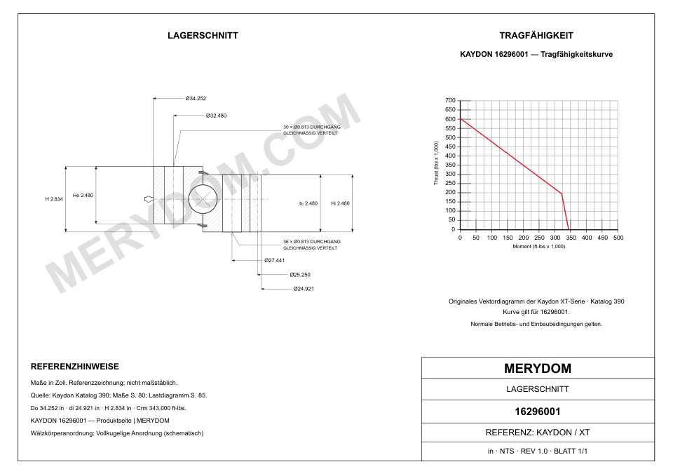 CAD-Zeichnung des MERYDOM-Ersatzdrehkranzes für KAYDON 16296001 mit Abmessungen und Befestigungsbohrungen.
