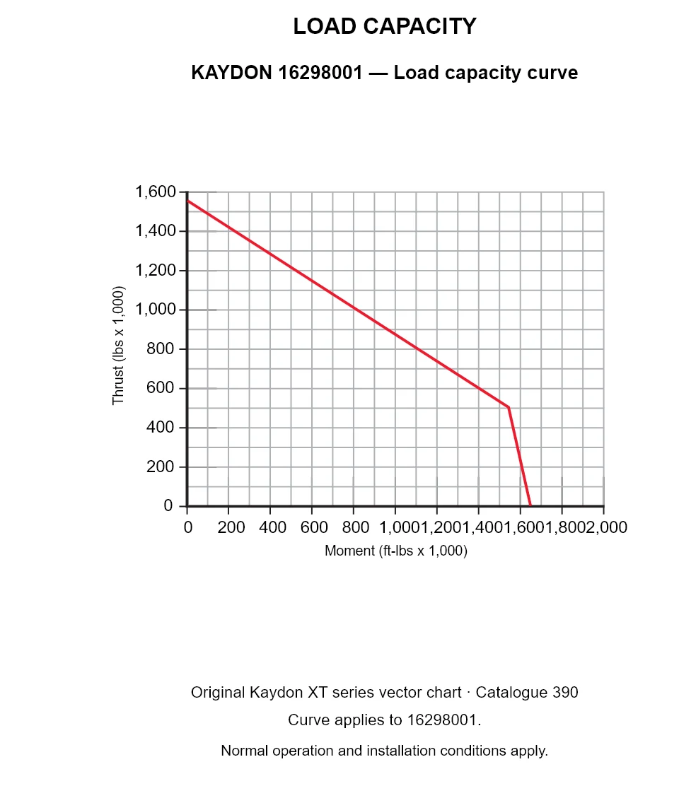 KAYDON 16298001 — Load capacity curve. Thrust versus tilting moment.