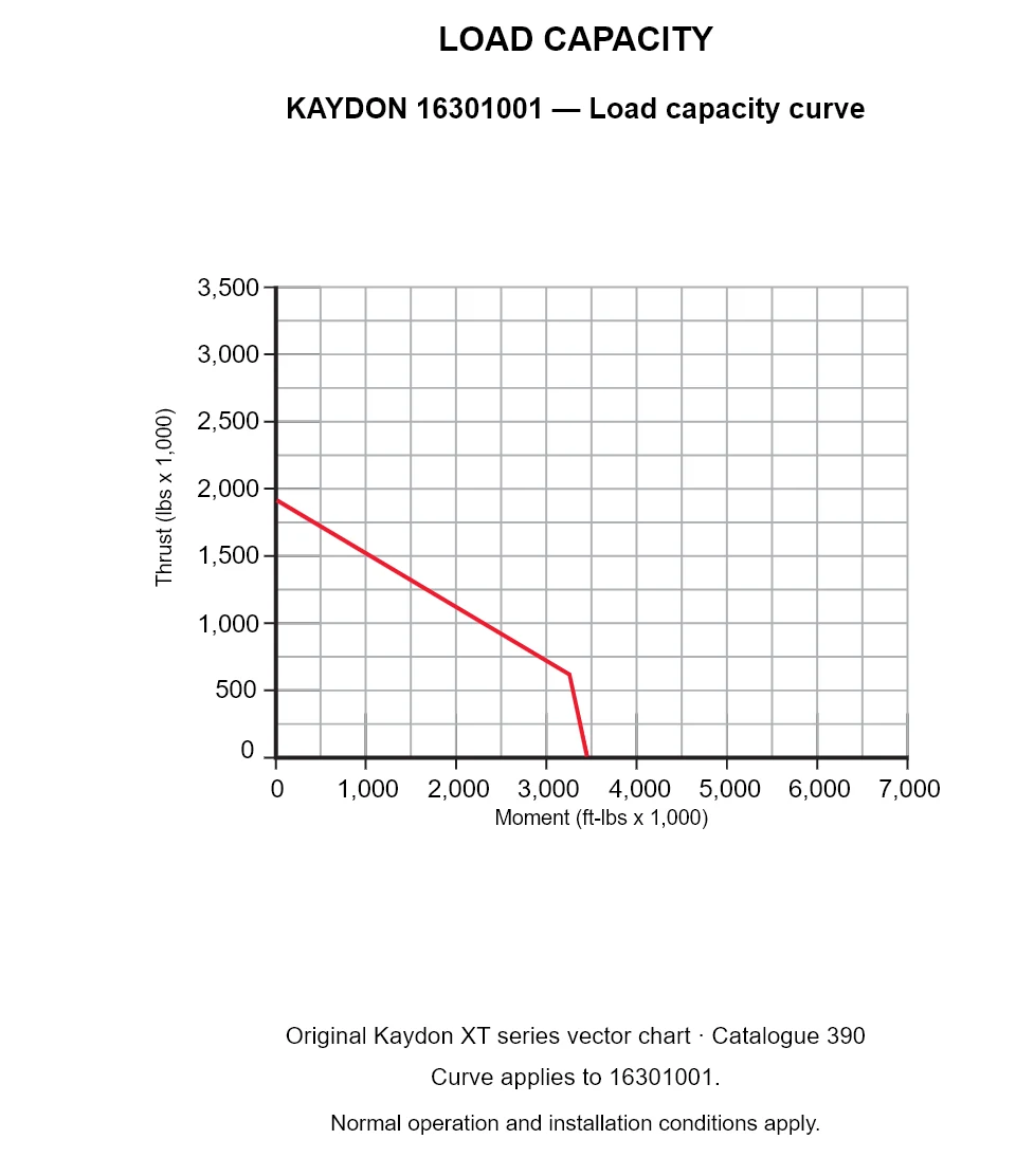 KAYDON 16301001 — Load capacity curve. Thrust versus tilting moment.