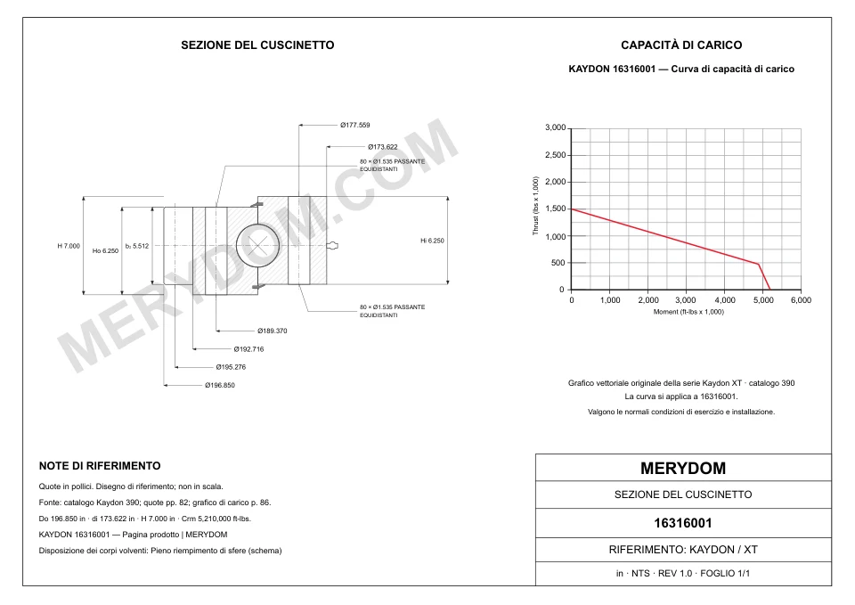 Disegno CAD del cuscinetto di rotazione sostitutivo MERYDOM per KAYDON 16316001, con dimensioni e fori di montaggio.