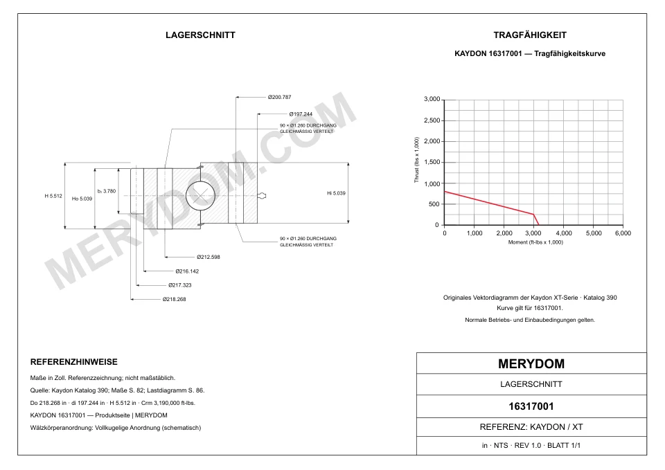 CAD-Zeichnung des MERYDOM-Ersatzdrehkranzes für KAYDON 16317001 mit Abmessungen und Befestigungsbohrungen.