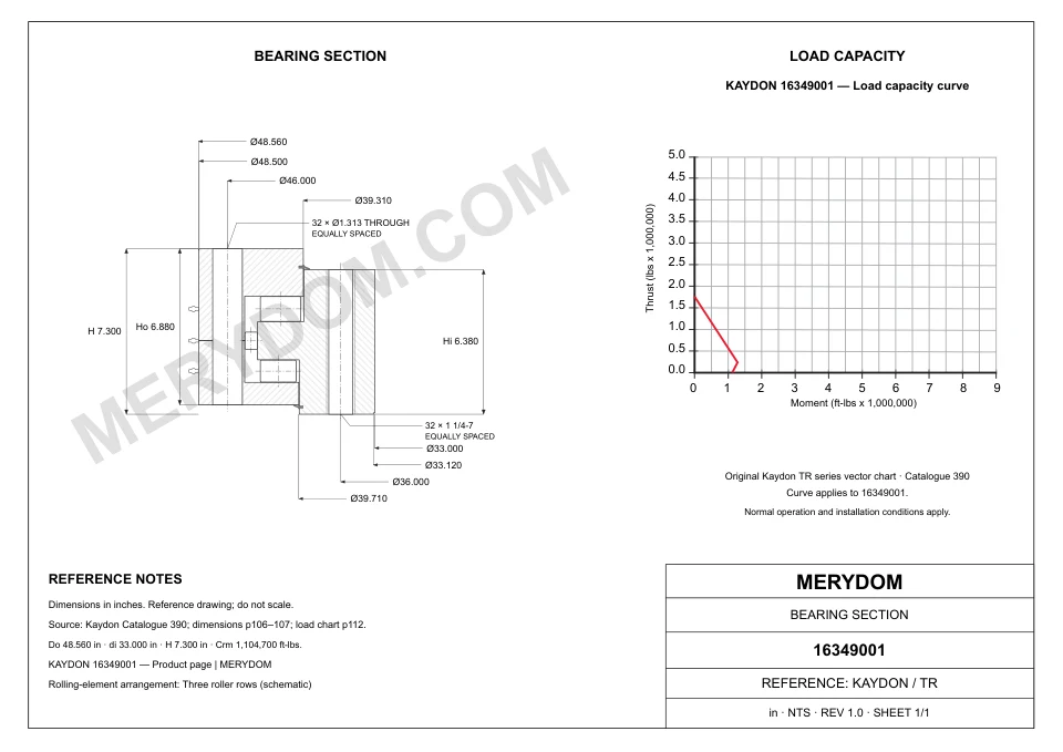 CAD drawing of the MERYDOM replacement slewing bearing for KAYDON 16349001, showing dimensions and mounting holes.
