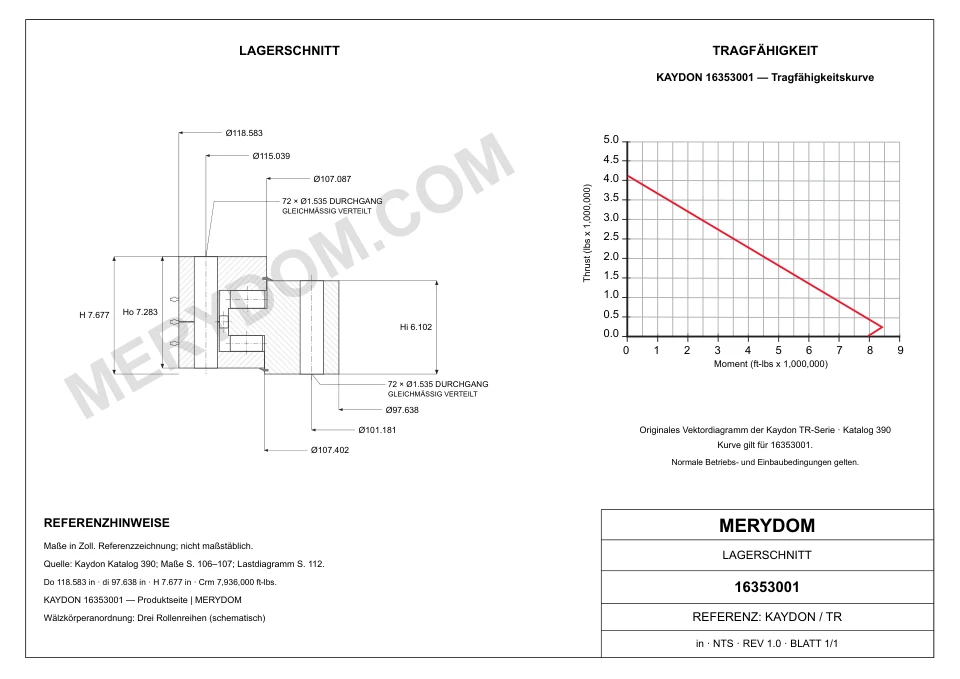 CAD-Zeichnung des MERYDOM-Ersatzdrehkranzes für KAYDON 16353001 mit Abmessungen und Befestigungsbohrungen.
