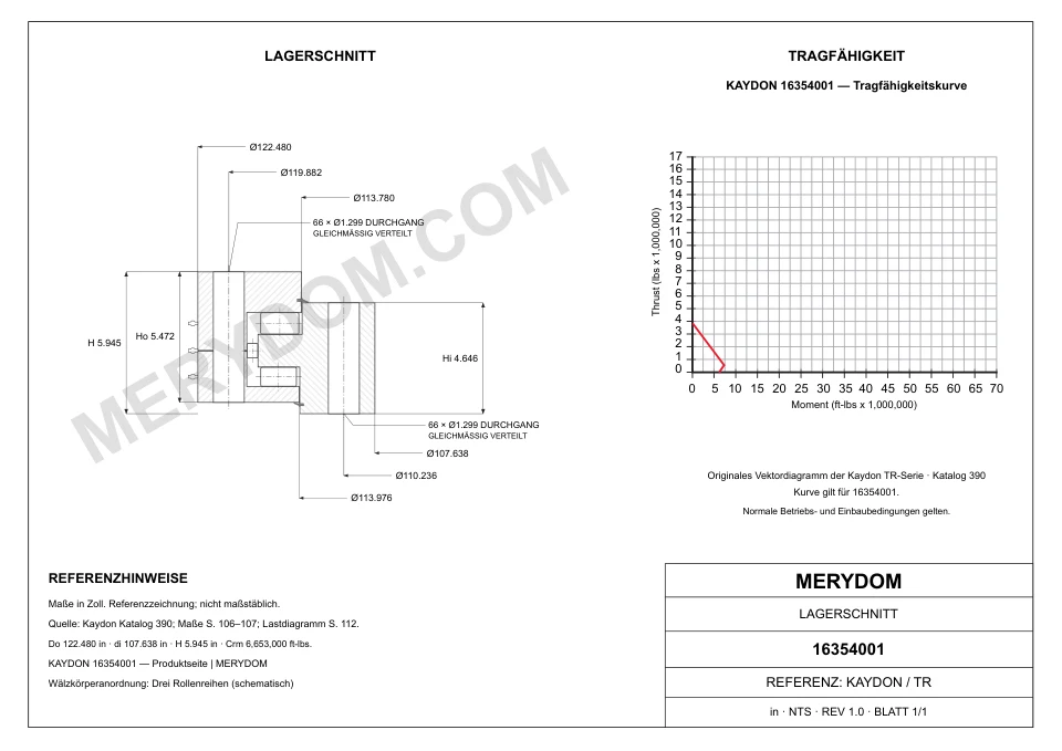 CAD-Zeichnung des MERYDOM-Ersatzdrehkranzes für KAYDON 16354001 mit Abmessungen und Befestigungsbohrungen.