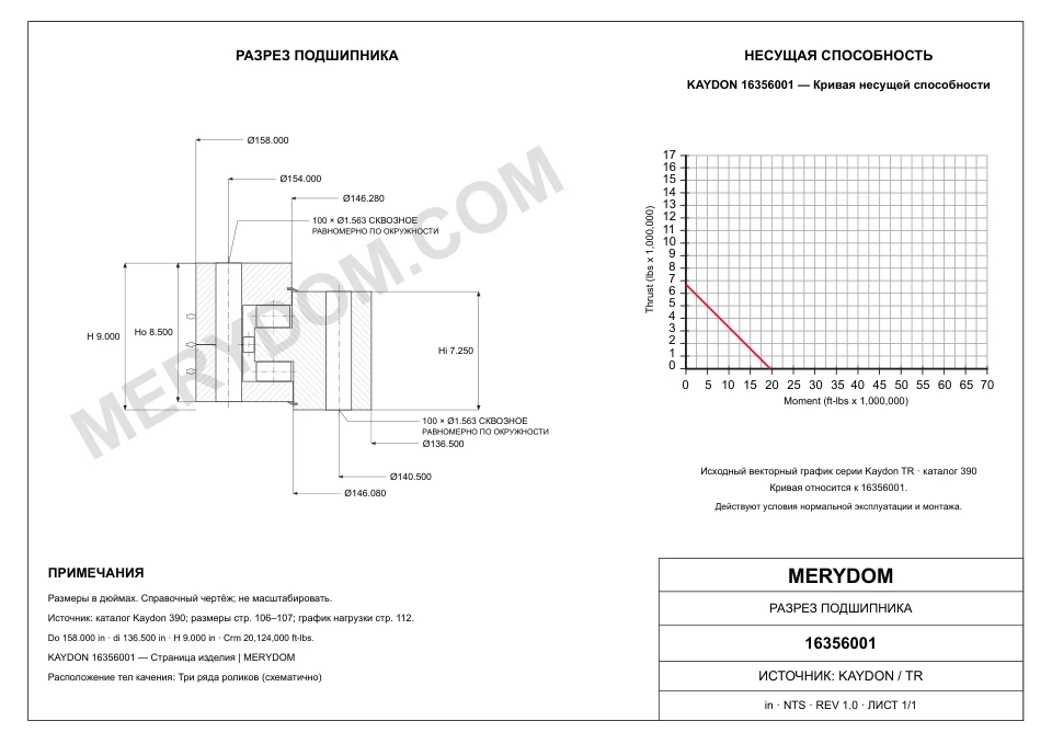 CAD-чертёж опорно-поворотного устройства MERYDOM для замены KAYDON 16356001 с размерами и монтажными отверстиями.