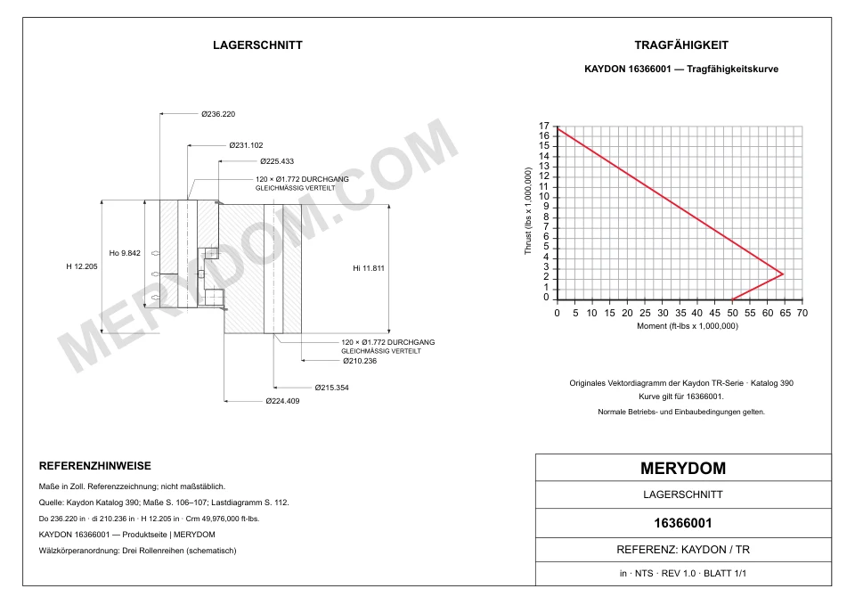 CAD-Zeichnung des MERYDOM-Ersatzdrehkranzes für KAYDON 16366001 mit Abmessungen und Befestigungsbohrungen.