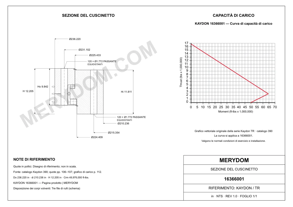 Disegno CAD del cuscinetto di rotazione sostitutivo MERYDOM per KAYDON 16366001, con dimensioni e fori di montaggio.