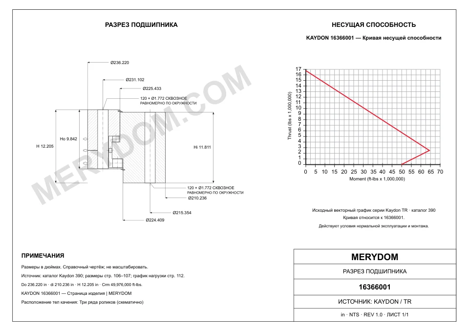 CAD-чертёж опорно-поворотного устройства MERYDOM для замены KAYDON 16366001 с размерами и монтажными отверстиями.