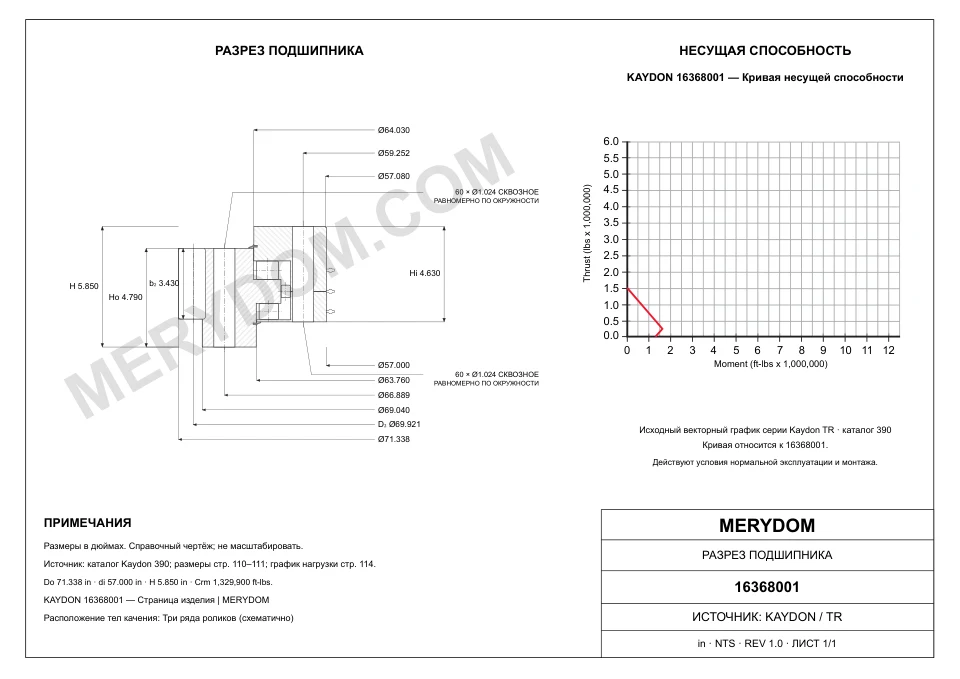 CAD-чертёж опорно-поворотного устройства MERYDOM для замены KAYDON 16368001 с размерами и монтажными отверстиями.