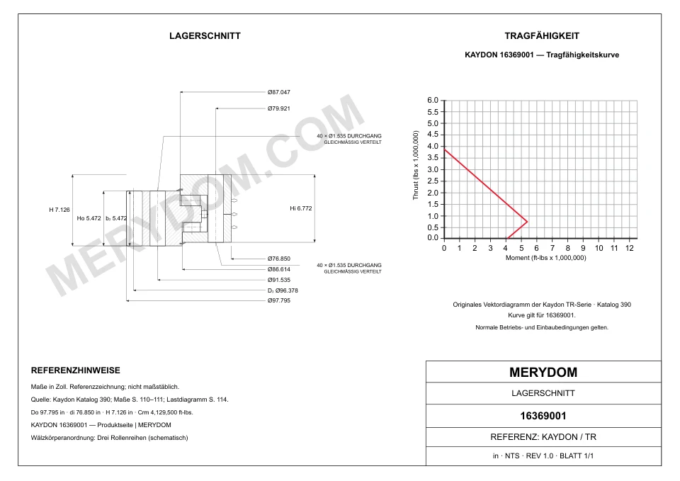 CAD-Zeichnung des MERYDOM-Ersatzdrehkranzes für KAYDON 16369001 mit Abmessungen und Befestigungsbohrungen.