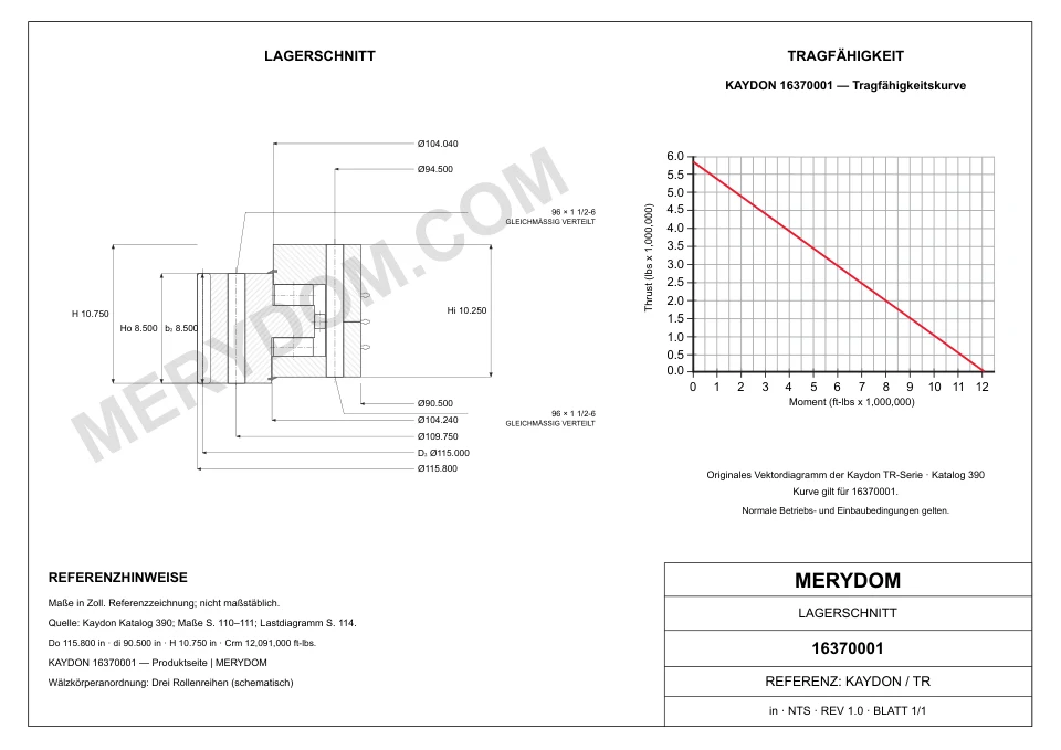 CAD-Zeichnung des MERYDOM-Ersatzdrehkranzes für KAYDON 16370001 mit Abmessungen und Befestigungsbohrungen.