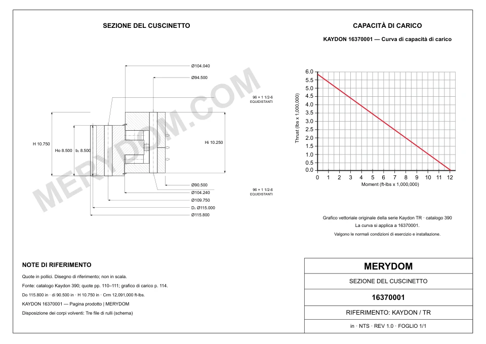 Disegno CAD del cuscinetto di rotazione sostitutivo MERYDOM per KAYDON 16370001, con dimensioni e fori di montaggio.