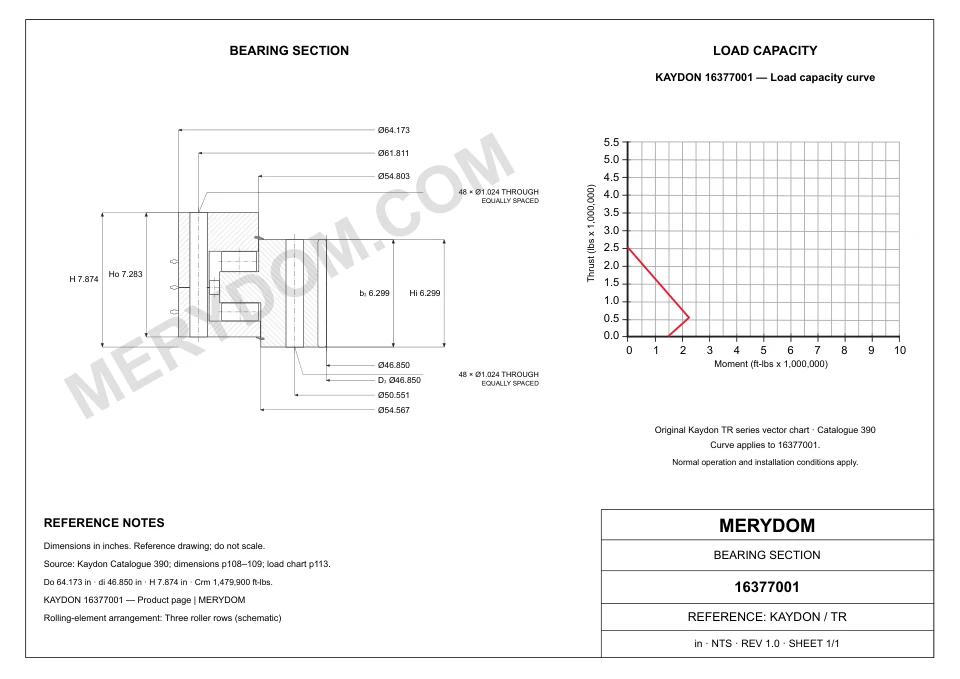 CAD drawing of the MERYDOM replacement slewing bearing for KAYDON 16377001, showing dimensions and mounting holes.