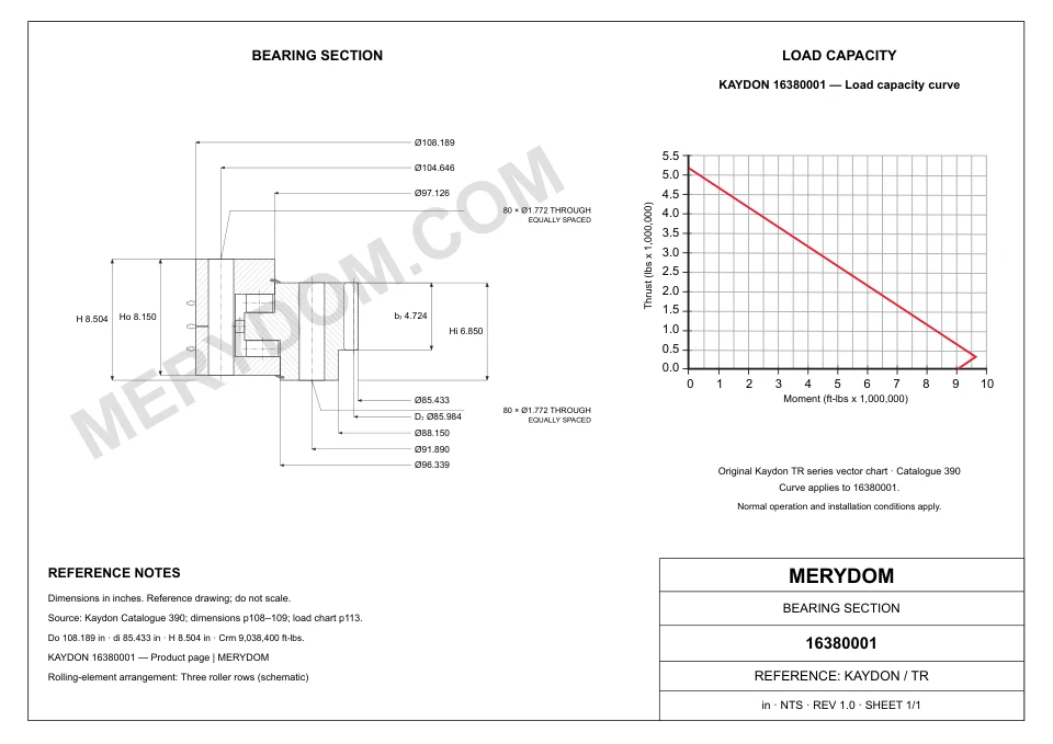 CAD drawing of the MERYDOM replacement slewing bearing for KAYDON 16380001, showing dimensions and mounting holes.