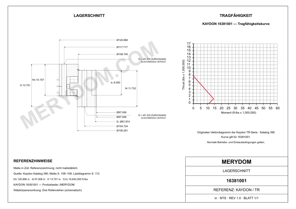 CAD-Zeichnung des MERYDOM-Ersatzdrehkranzes für KAYDON 16381001 mit Abmessungen und Befestigungsbohrungen.