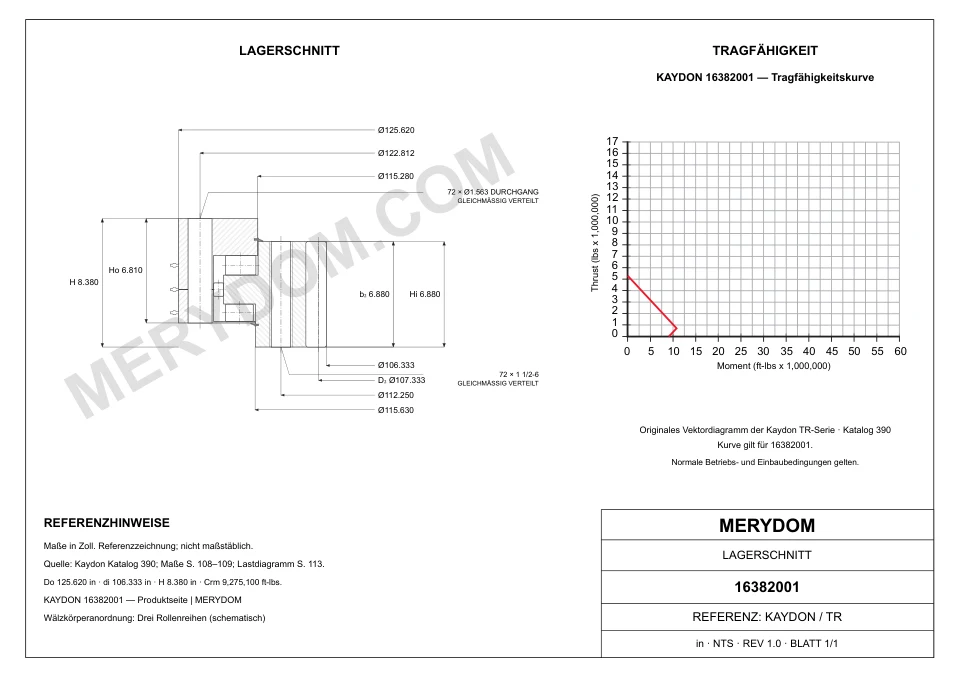 CAD-Zeichnung des MERYDOM-Ersatzdrehkranzes für KAYDON 16382001 mit Abmessungen und Befestigungsbohrungen.