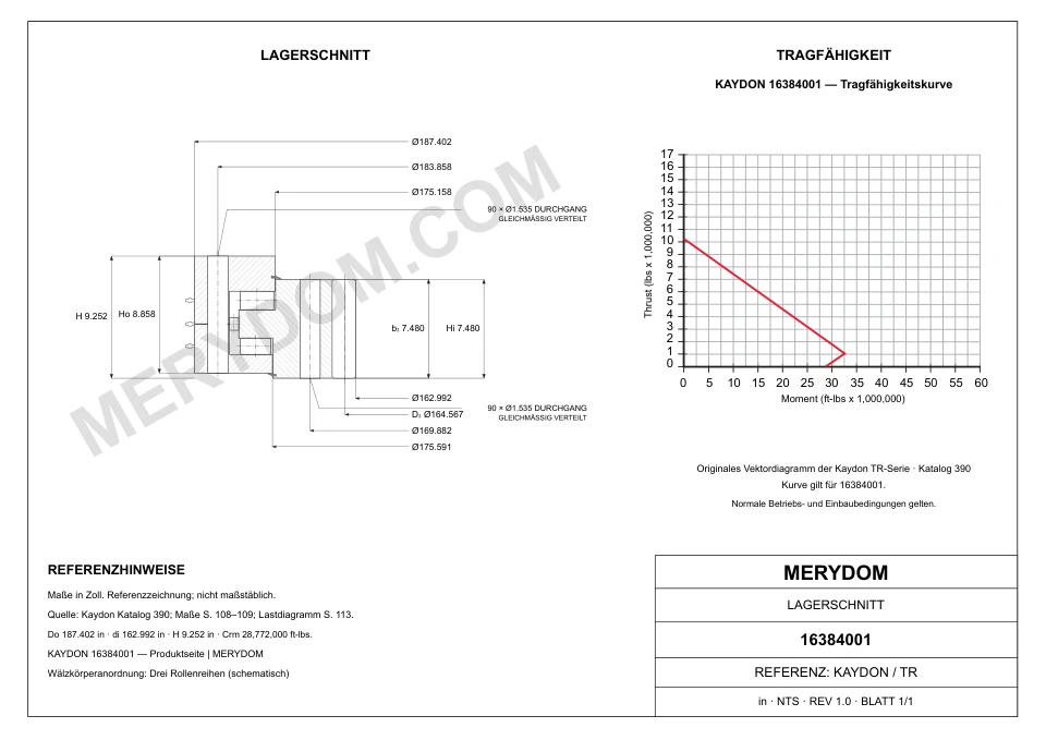 CAD-Zeichnung des MERYDOM-Ersatzdrehkranzes für KAYDON 16384001 mit Abmessungen und Befestigungsbohrungen.