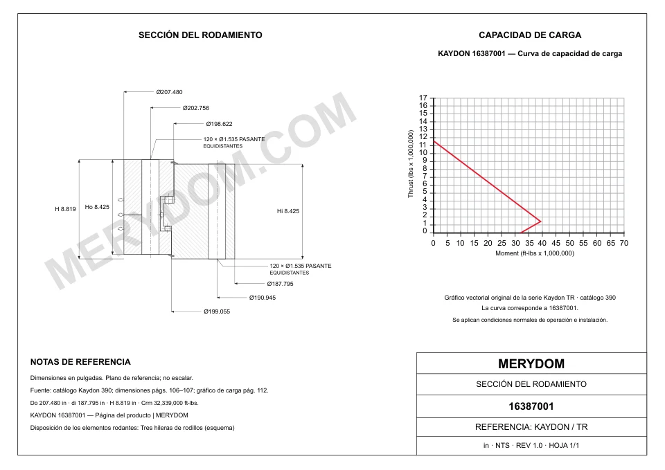 Plano CAD de la corona de giro de sustitución MERYDOM para KAYDON 16387001, con dimensiones y orificios de montaje.