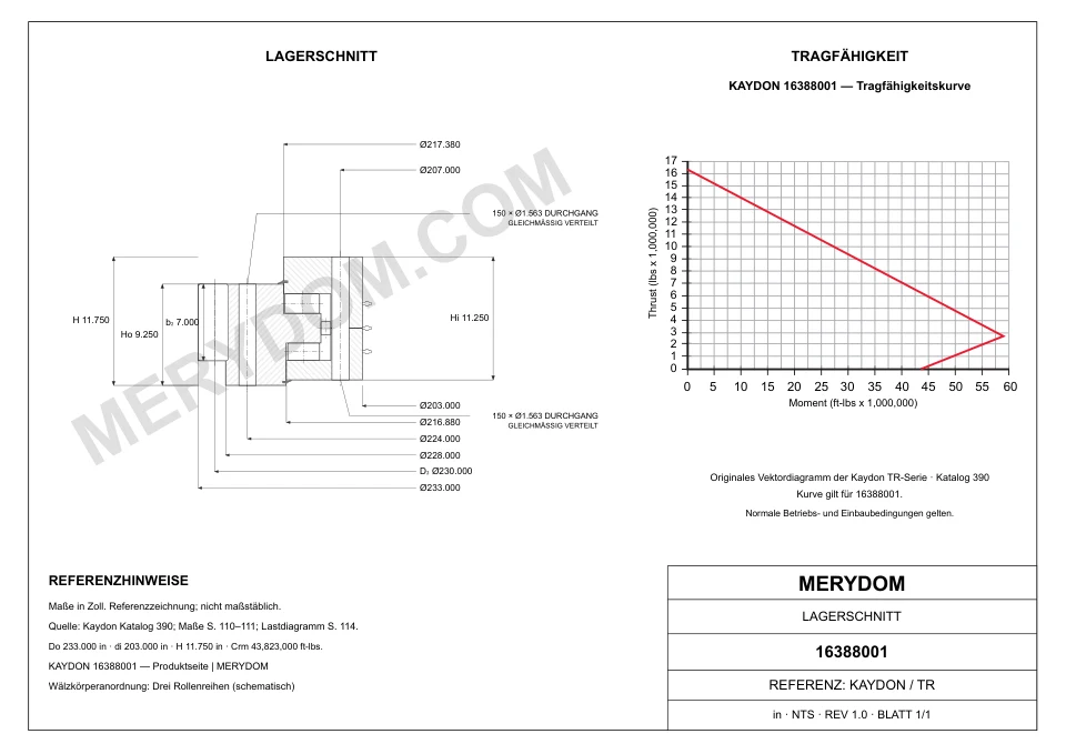 CAD-Zeichnung des MERYDOM-Ersatzdrehkranzes für KAYDON 16388001 mit Abmessungen und Befestigungsbohrungen.