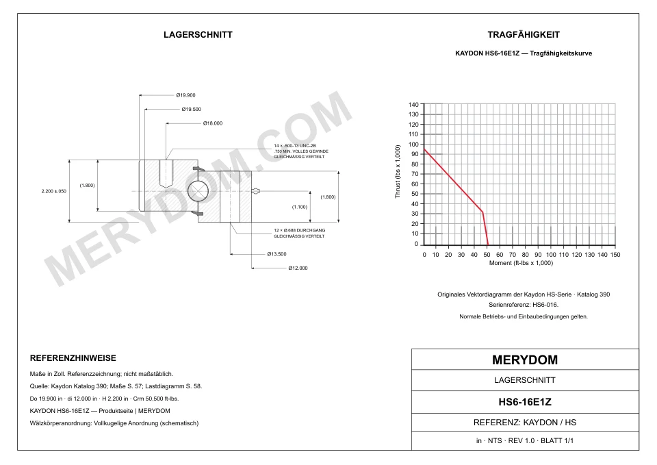 CAD-Zeichnung des MERYDOM-Ersatzdrehkranzes für KAYDON HS6-16E1Z mit Abmessungen und Befestigungsbohrungen.