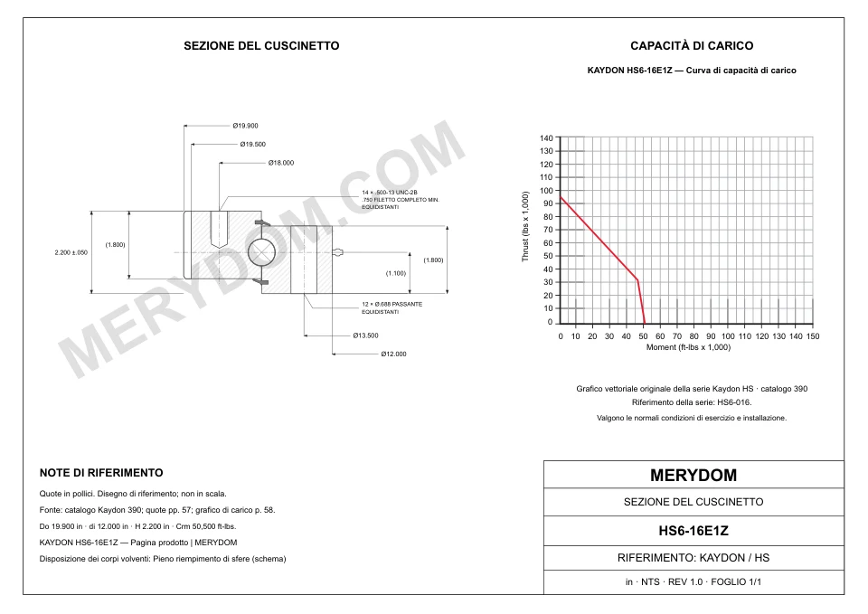 Disegno CAD del cuscinetto di rotazione sostitutivo MERYDOM per KAYDON HS6-16E1Z, con dimensioni e fori di montaggio.