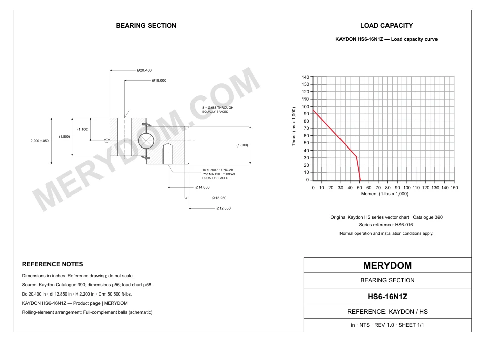 CAD drawing of the MERYDOM replacement slewing bearing for KAYDON HS6-16N1Z, showing dimensions and mounting holes.