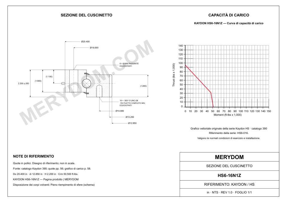 Disegno CAD del cuscinetto di rotazione sostitutivo MERYDOM per KAYDON HS6-16N1Z, con dimensioni e fori di montaggio.