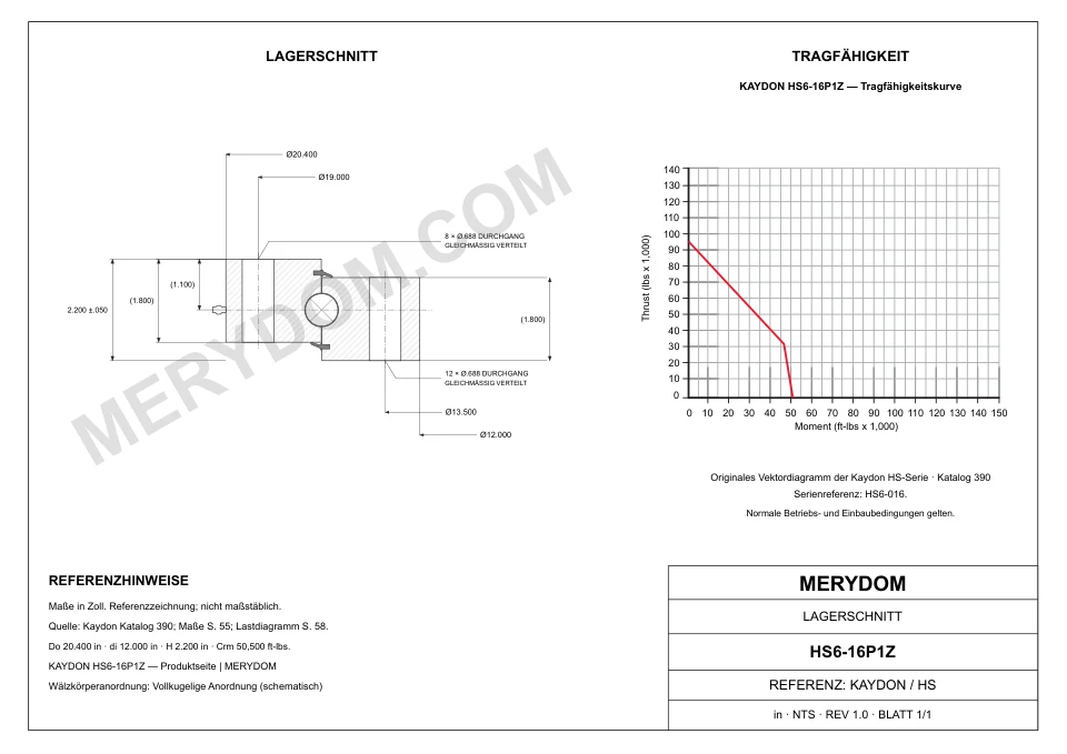 CAD-Zeichnung des MERYDOM-Ersatzdrehkranzes für KAYDON HS6-16P1Z mit Abmessungen und Befestigungsbohrungen.