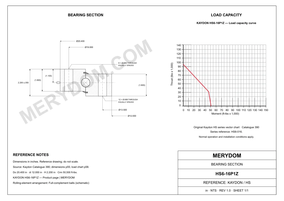 CAD drawing of the MERYDOM replacement slewing bearing for KAYDON HS6-16P1Z, showing dimensions and mounting holes.