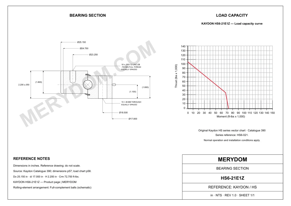 CAD drawing of the MERYDOM replacement slewing bearing for KAYDON HS6-21E1Z, showing dimensions and mounting holes.