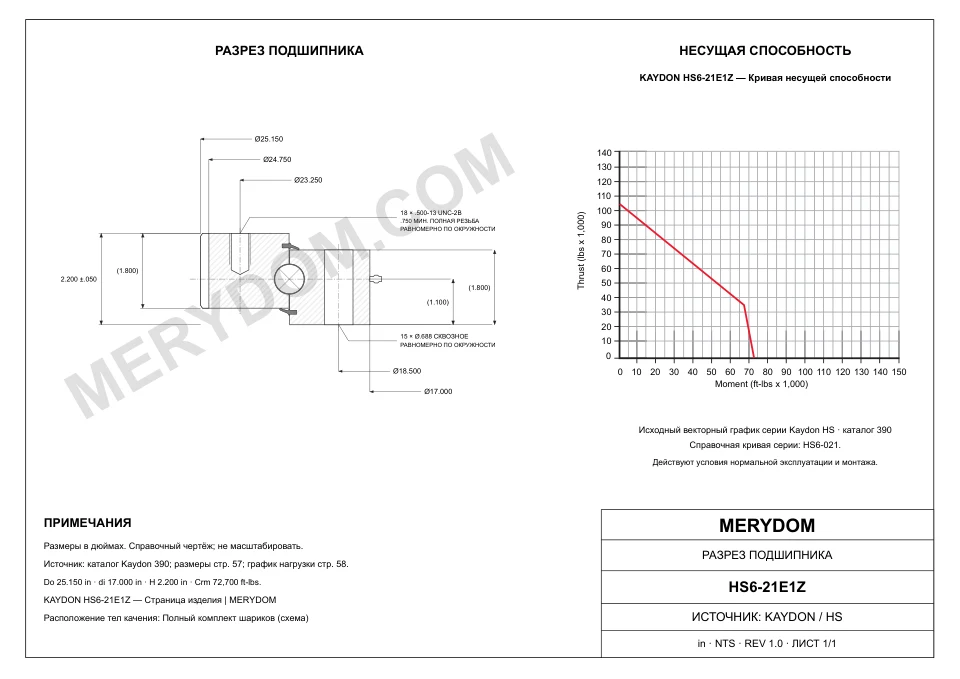 CAD-чертёж опорно-поворотного устройства MERYDOM для замены KAYDON HS6-21E1Z с размерами и монтажными отверстиями.