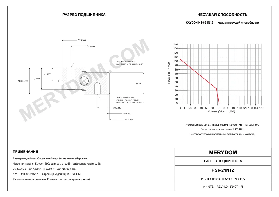 CAD-чертёж опорно-поворотного устройства MERYDOM для замены KAYDON HS6-21N1Z с размерами и монтажными отверстиями.