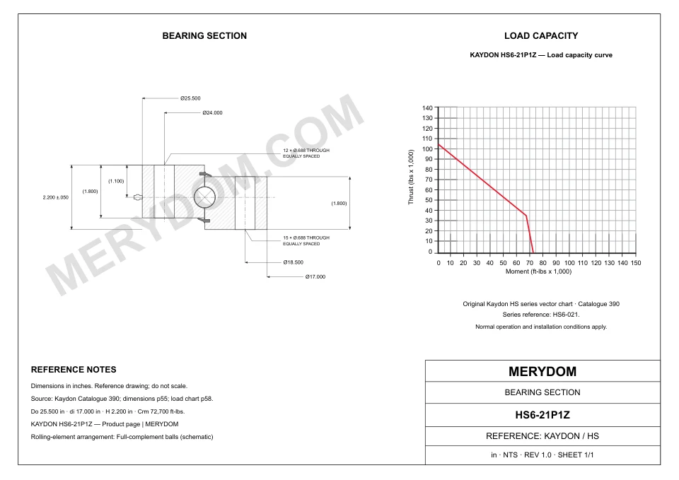 CAD drawing of the MERYDOM replacement slewing bearing for KAYDON HS6-21P1Z, showing dimensions and mounting holes.