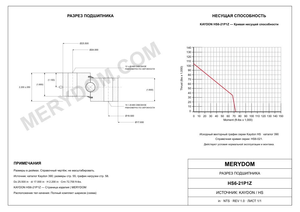 CAD-чертёж опорно-поворотного устройства MERYDOM для замены KAYDON HS6-21P1Z с размерами и монтажными отверстиями.