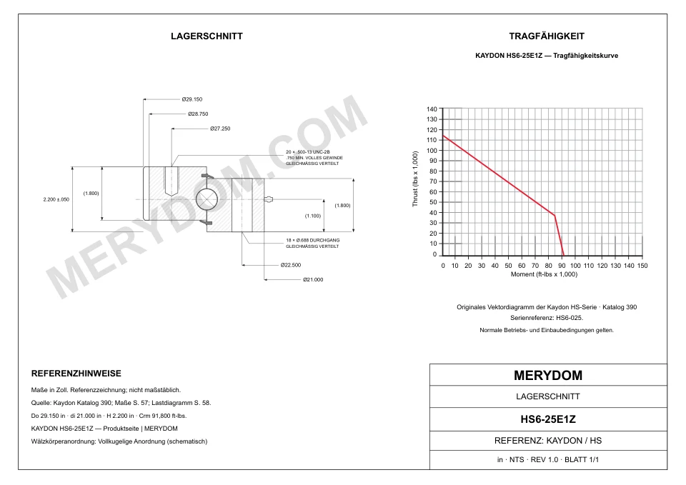 CAD-Zeichnung des MERYDOM-Ersatzdrehkranzes für KAYDON HS6-25E1Z mit Abmessungen und Befestigungsbohrungen.