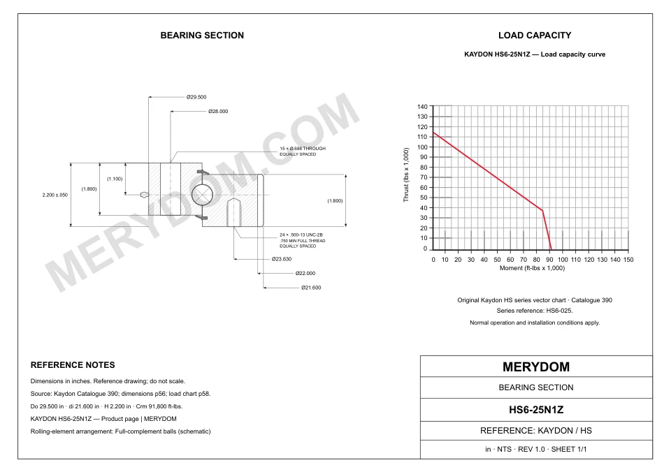 CAD drawing of the MERYDOM replacement slewing bearing for KAYDON HS6-25N1Z, showing dimensions and mounting holes.