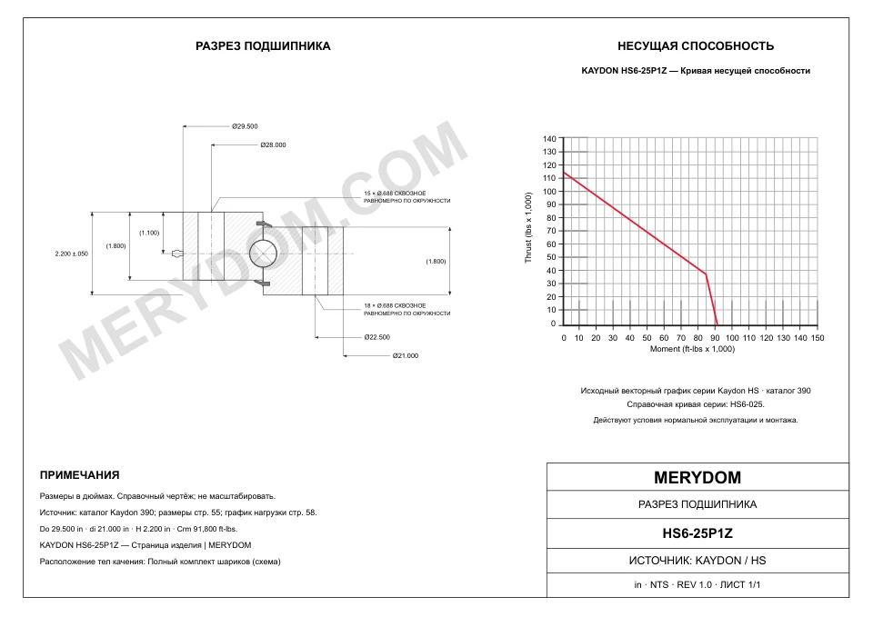 CAD-чертёж опорно-поворотного устройства MERYDOM для замены KAYDON HS6-25P1Z с размерами и монтажными отверстиями.