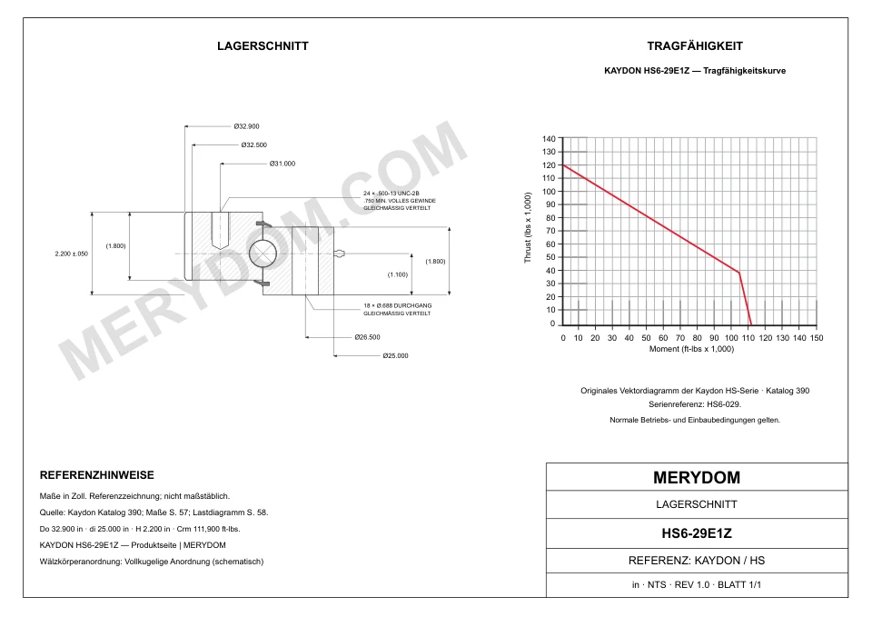 CAD-Zeichnung des MERYDOM-Ersatzdrehkranzes für KAYDON HS6-29E1Z mit Abmessungen und Befestigungsbohrungen.