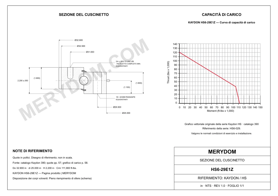 Disegno CAD del cuscinetto di rotazione sostitutivo MERYDOM per KAYDON HS6-29E1Z, con dimensioni e fori di montaggio.