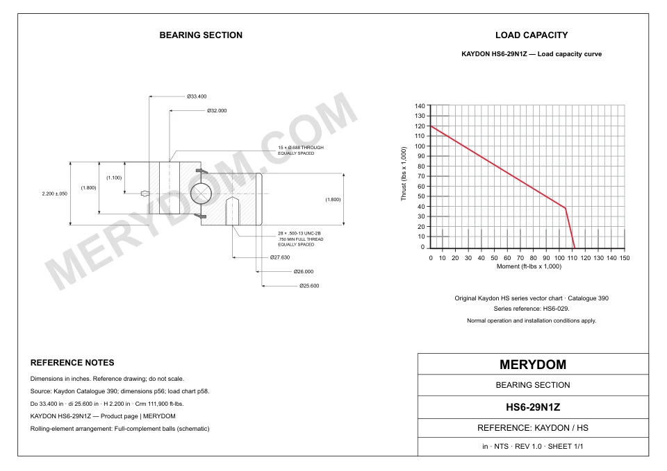 CAD drawing of the MERYDOM replacement slewing bearing for KAYDON HS6-29N1Z, showing dimensions and mounting holes.