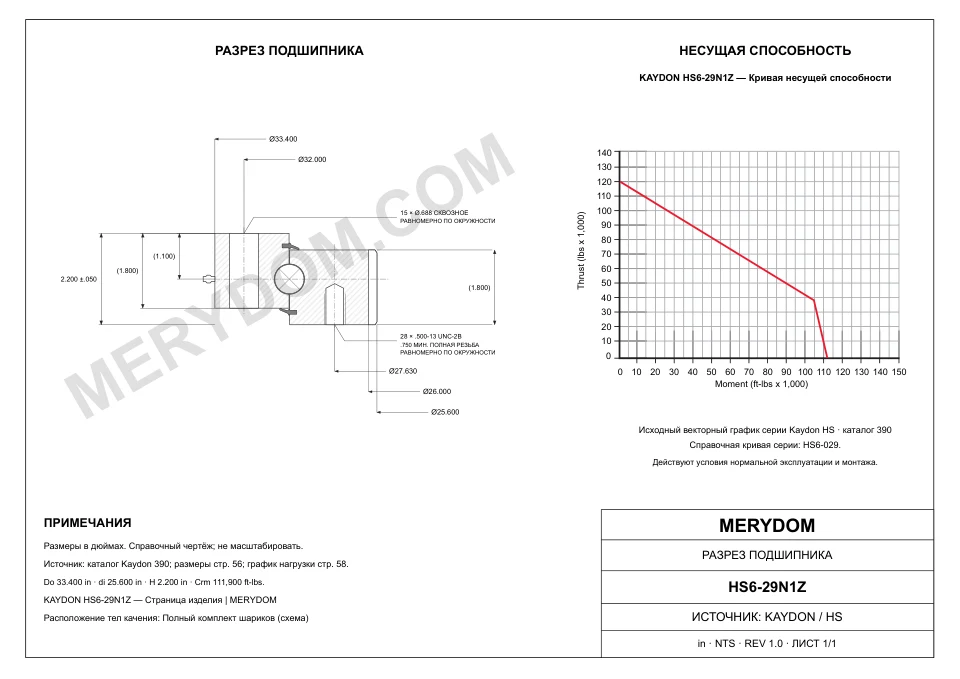 CAD-чертёж опорно-поворотного устройства MERYDOM для замены KAYDON HS6-29N1Z с размерами и монтажными отверстиями.
