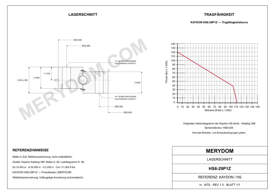 CAD-Zeichnung des MERYDOM-Ersatzdrehkranzes für KAYDON HS6-29P1Z mit Abmessungen und Befestigungsbohrungen.